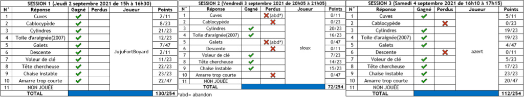 L'image mystère (1) - Du mercredi 25/08/2021 au mercredi 08/09/2021 - Page 2 Fr10