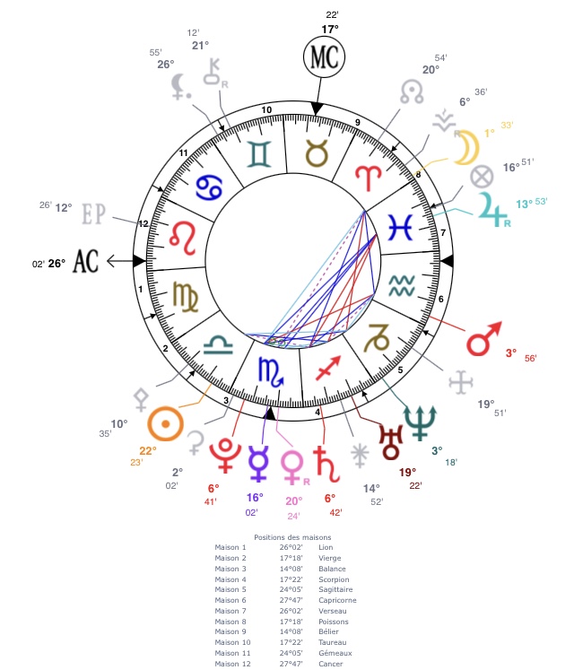 Thème astral C0669d10
