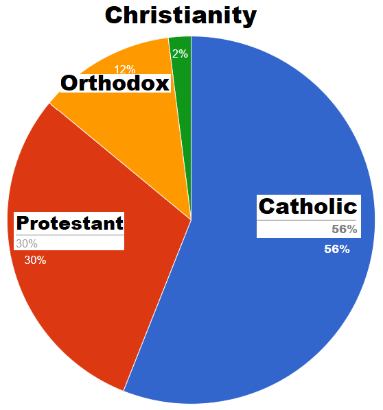 What is your Religion? POLL - Page 2 Redolt10