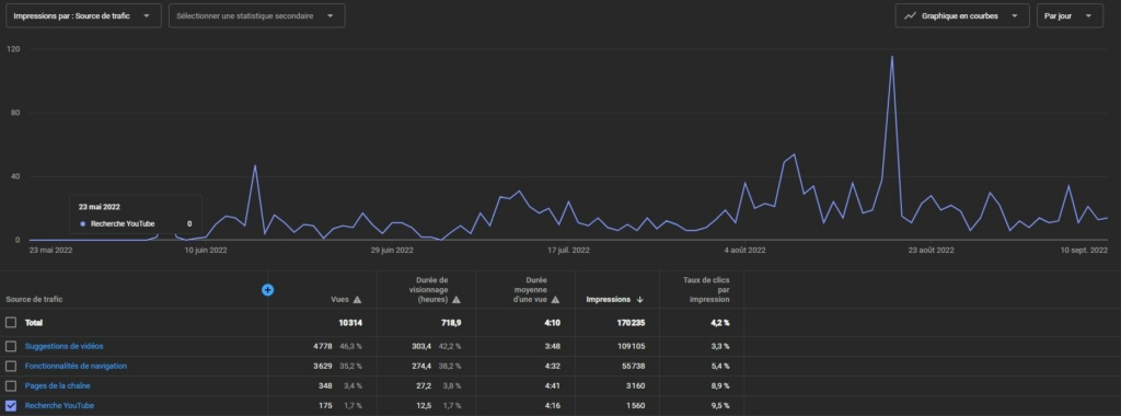 Effondrement soudain des impressions Recher10