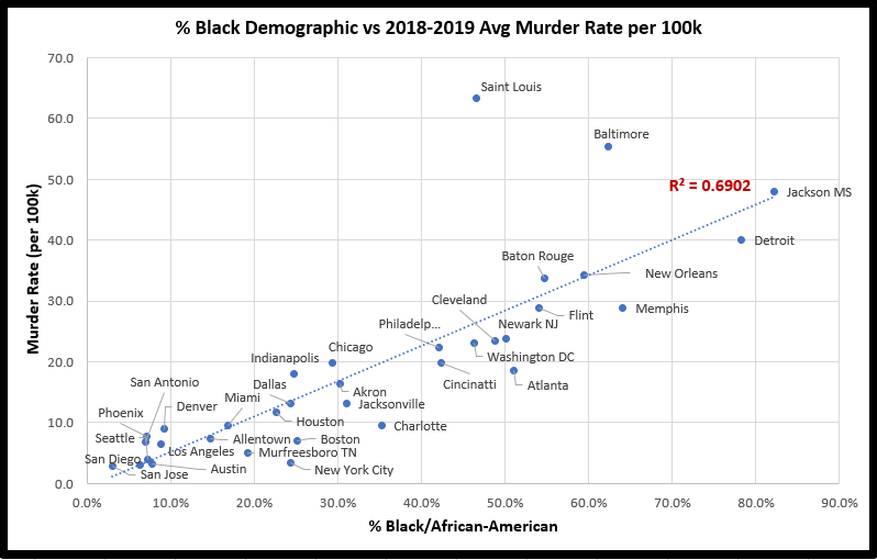 Why Does The Left Ignore Black Violent Crime Img110