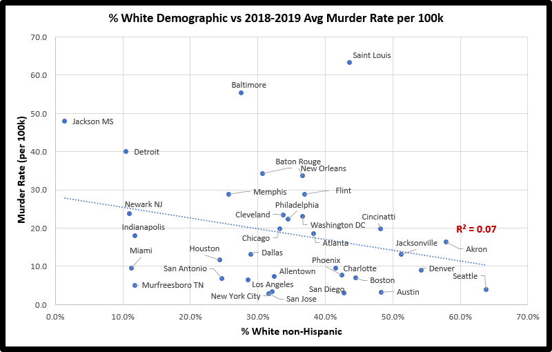 Why Does The Left Ignore Black Violent Crime White110