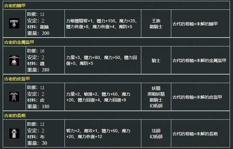 應援天堂防具介紹-盔甲 113