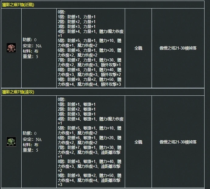 應援天堂防具介紹-內衣 114