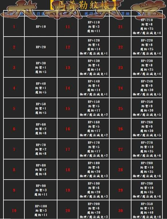 應援天堂紋樣系統介紹 1410