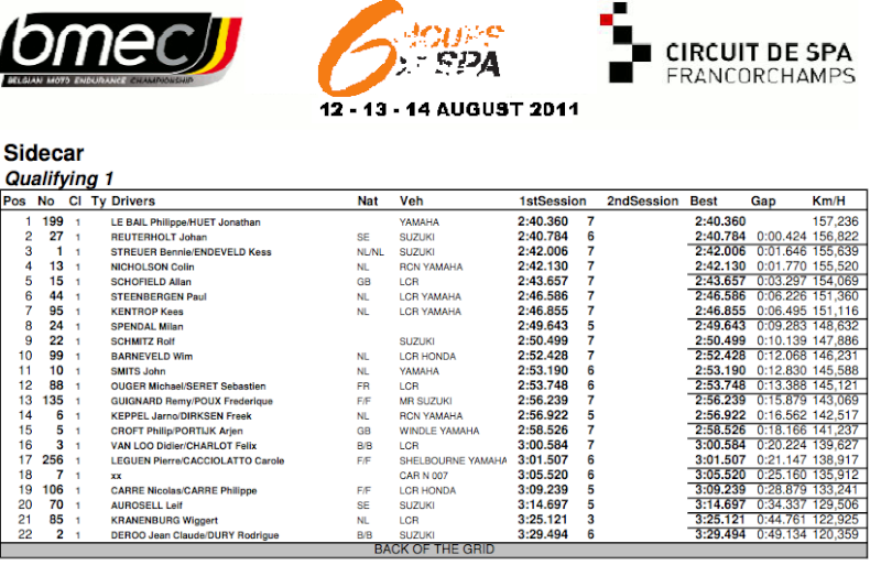 Spa-Francorchamps - 13 et 14 août Captur15