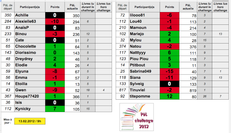   PàL challenge 2012 - Page 11 Captu159