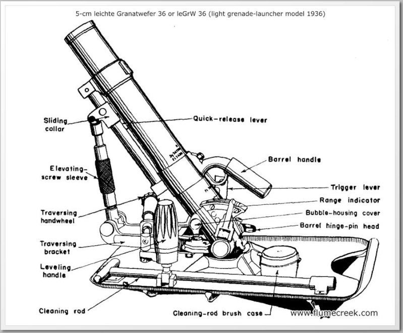 5cm Leichte Granatwerfer 36 Granaa10