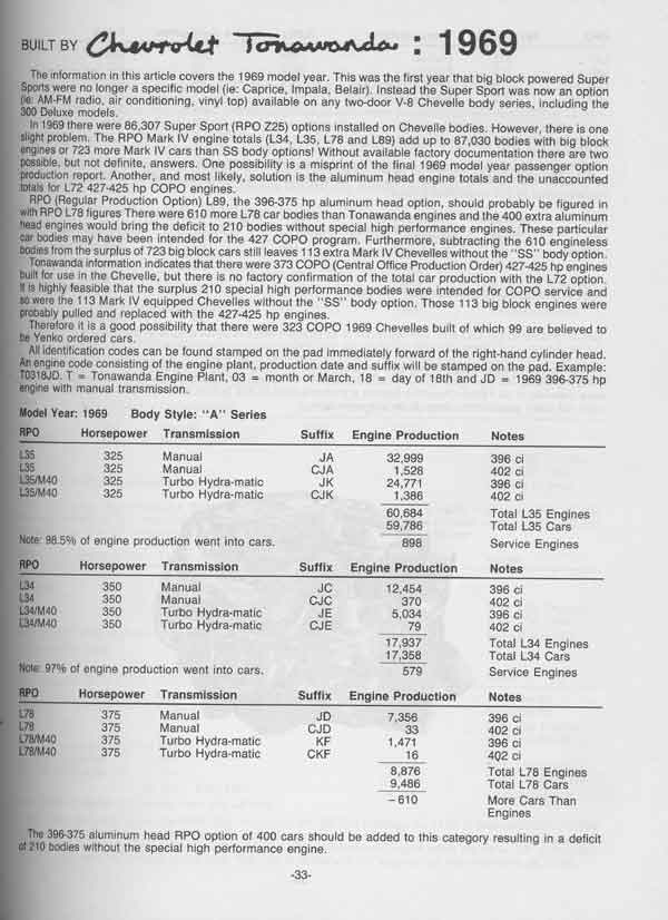 Recherche infos sur chevelle copo 1969co10