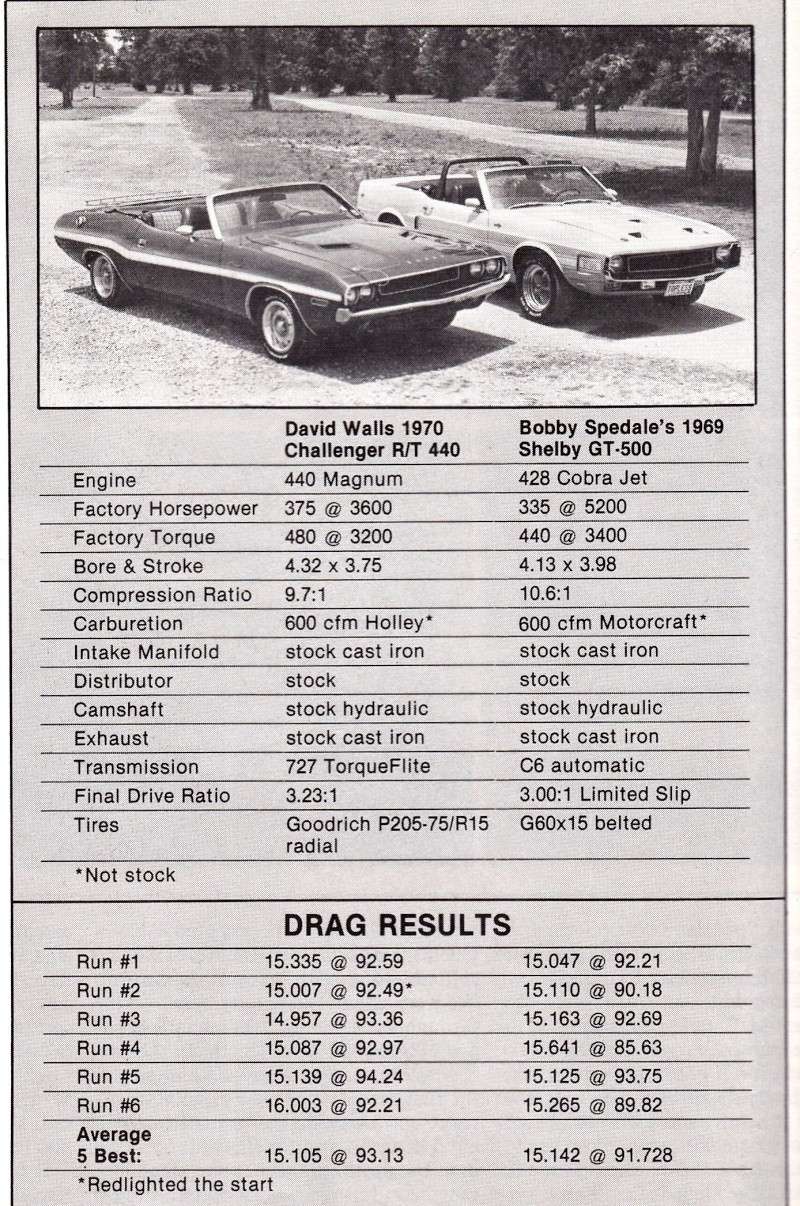 Ancien MuscleCars shootout de magazine - Page 5 Mcr85_10