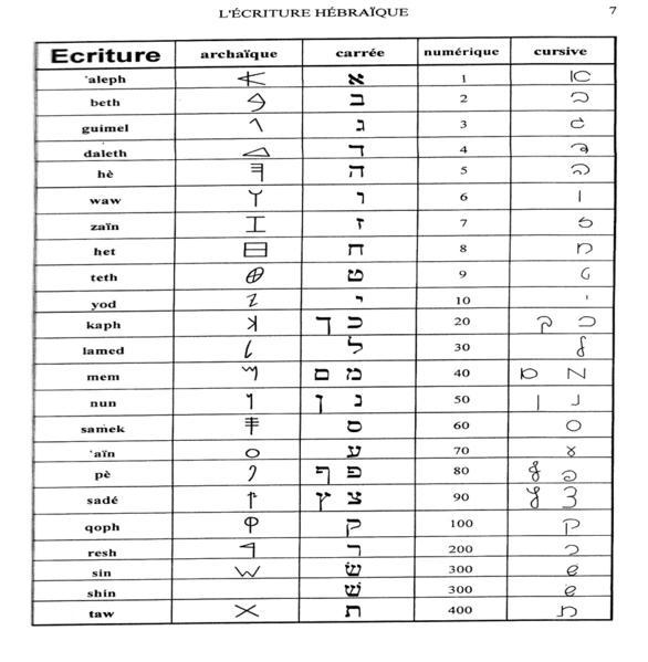 Les 22 lettres hébraïques ou la magie des signes Lettre10