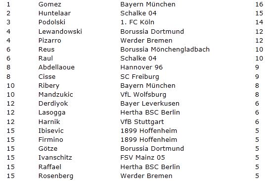 [ALL] La Bundesliga en Live - Page 16 Meille10