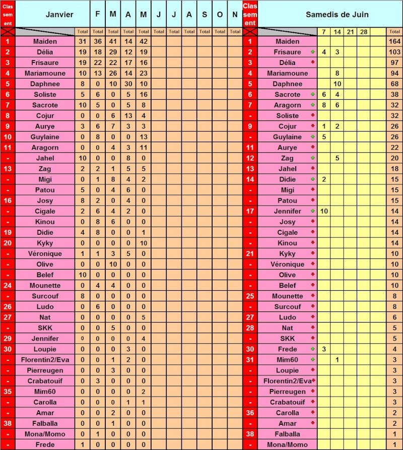 Résultats - Page 3 Classe29