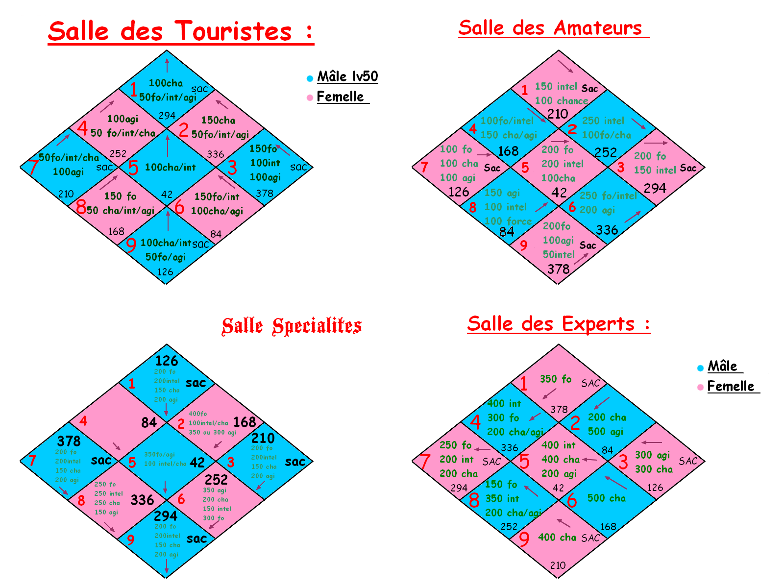 Ouvrir l'accès à Grozilla et Grasmera! (Tuto) Salles13