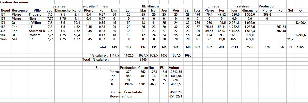 Statistiques hebdomadaires ( A poster chaque dimanche ) Salair13