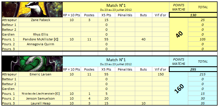 MATCH #1 SERPENTARD VS POUFSOUFFLE - Page 7 Sans_354