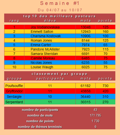 [STATS] Semaines 500 mots - Page 4 Sans_t50