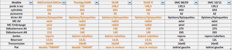 Notre SMC par rapport aux autres 690 690_ti10