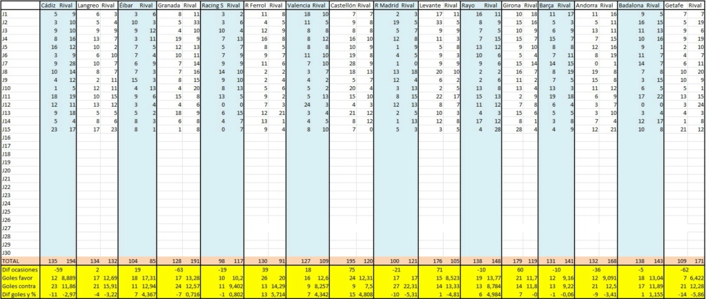 Primera división: estadísticas primera vuelta 12311