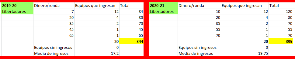 Patrocinadores 2020/2021 e ingreso inicial de dinero   Comp310