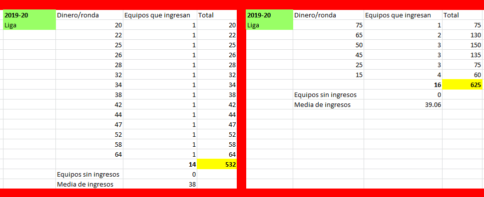 Patrocinadores 2020/2021 e ingreso inicial de dinero   Comp410