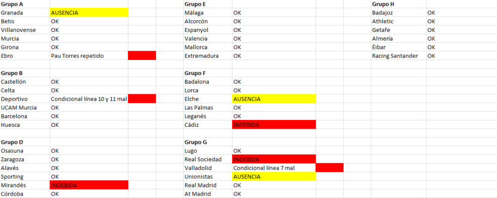 Colaboración con normas - Aviso de errores Err210