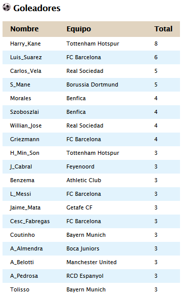 Calendario 2020/21 y clasificación - Página 2 Gol17