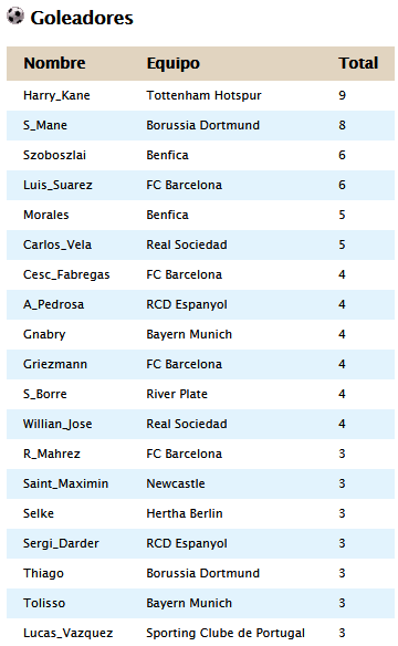 Calendario 2020/21 y clasificación - Página 2 Gol18