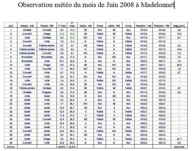 Le temps  Madelonnet du mois de Juin 2008 - Page 5 Sans_t28