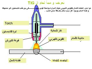 Tig welding Untitl10