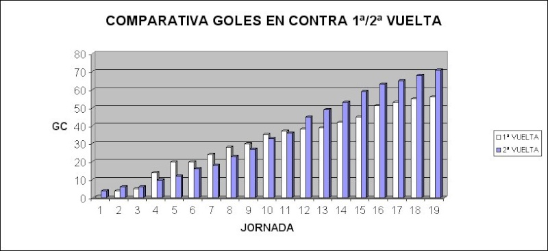 Comparativa 1Vuelta-2Vuelta Gc14