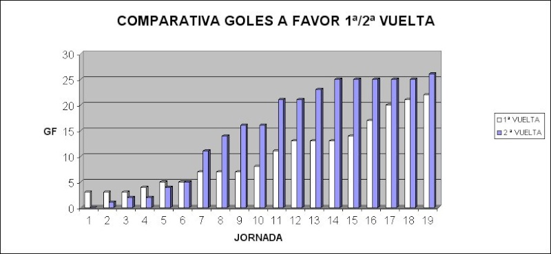 Comparativa 1Vuelta-2Vuelta Gf15