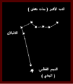  تحديد الاتجاه بواسطة النجوم  Najah_11