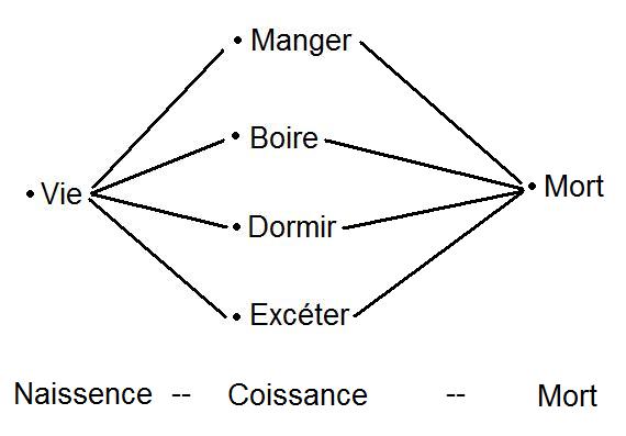 L'utilité de la vie [discution] Untitl16