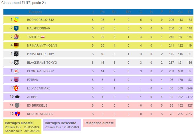 Elite Poule 2 Xvm14