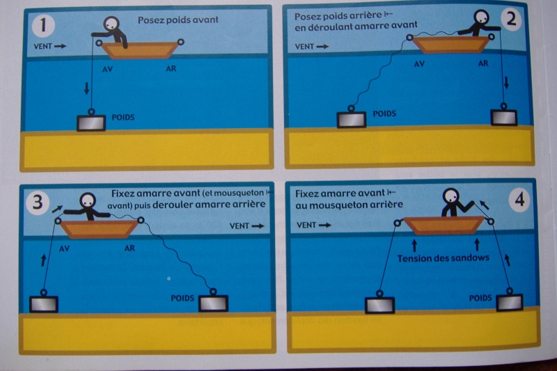 Stabiliser une barque par grand vent ? Dscf0267