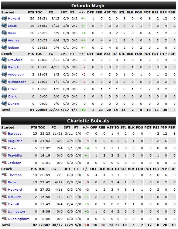 It's a Kind Of Magic - Page 6 Stats_12