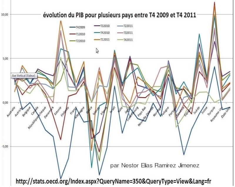 Economie, politique et subvention - Página 13 Evolut10