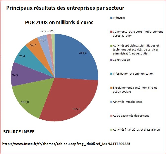 ACTUALITÉ SOCIÉTÉ ET POLITIQUE - Page 24 Result11