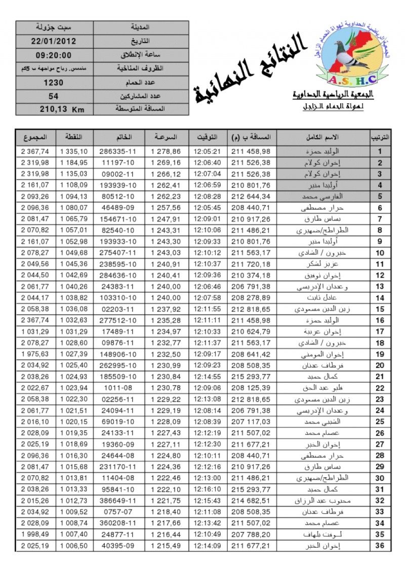 نتائج سباق سبت جزولة للجمعية الحداوية 114