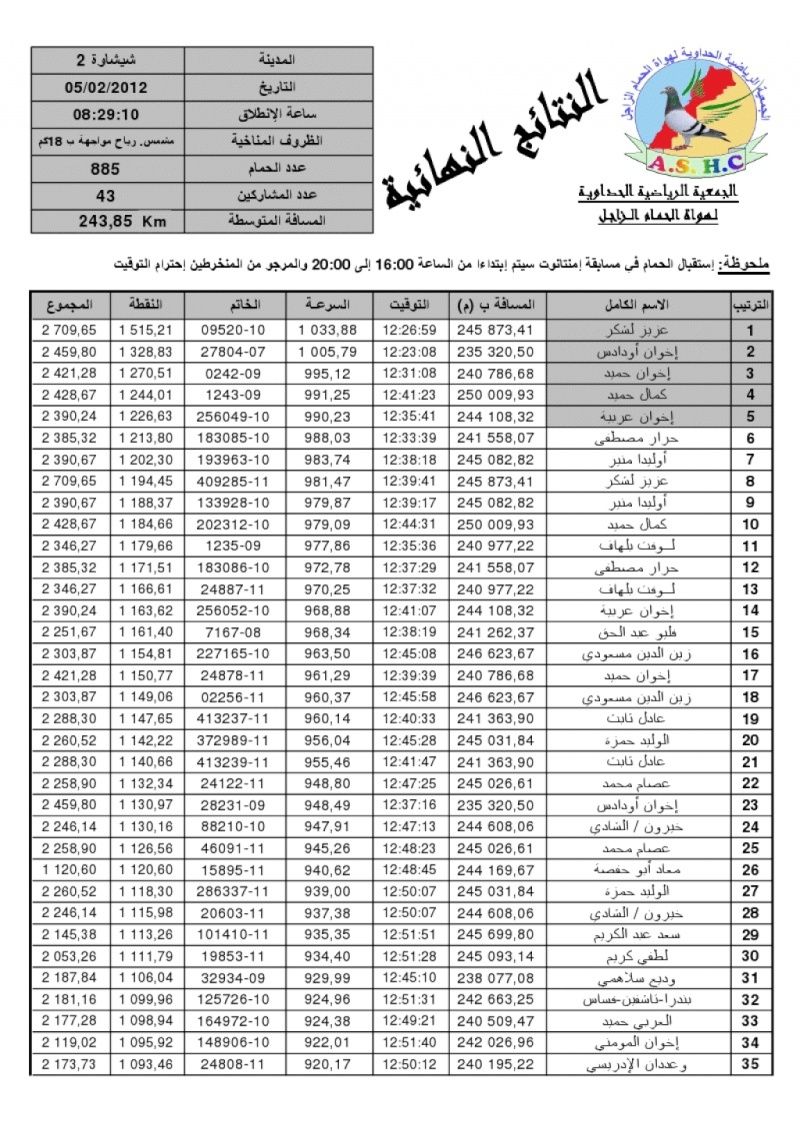 نتائج للجمعية الحداوية شيشاوة 2 116