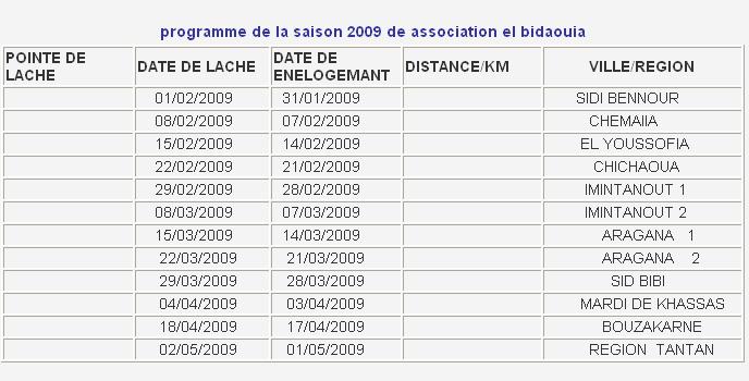Programme et résultats de l'Association Elbidaouia  2009 Progra10