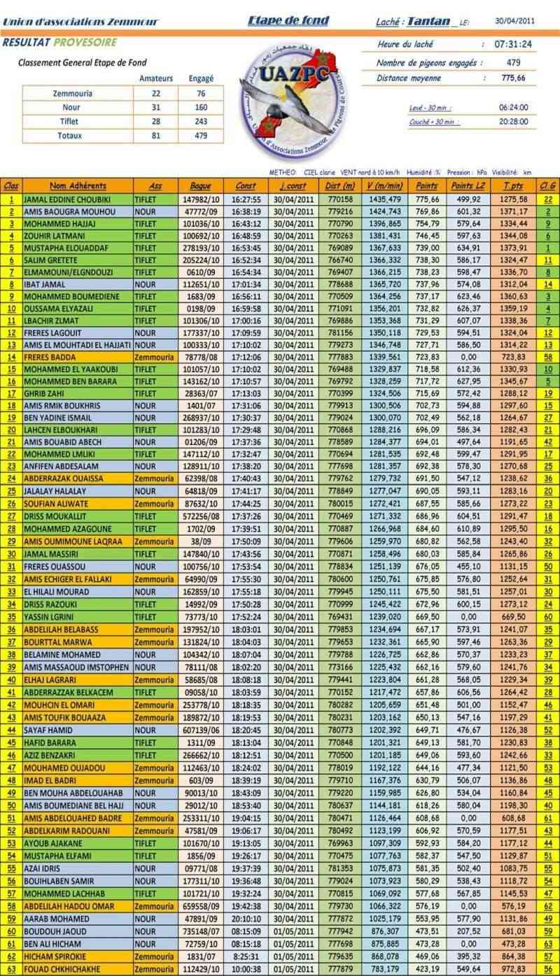 Résultat Tantan Union Zemmour 2011 Tantan10