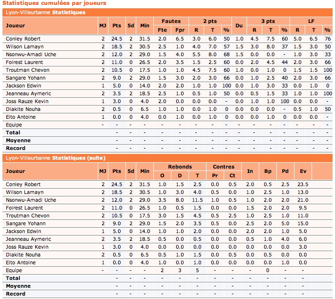 [Play-Offs - 1/2 #1] SLUC Nancy bat ASVEL 86 (47) à 75 (38) Asvel_10