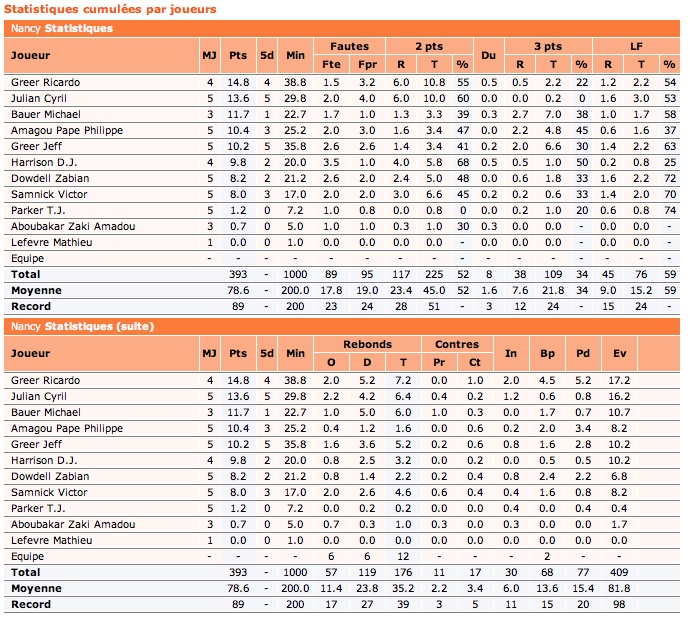 [Coupe de France] SLUC Nancy bat Paris-L. 70 (40) à 68 (35) - Page 8 Sluc_n10