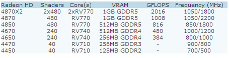 RV7700 Final Specs 110