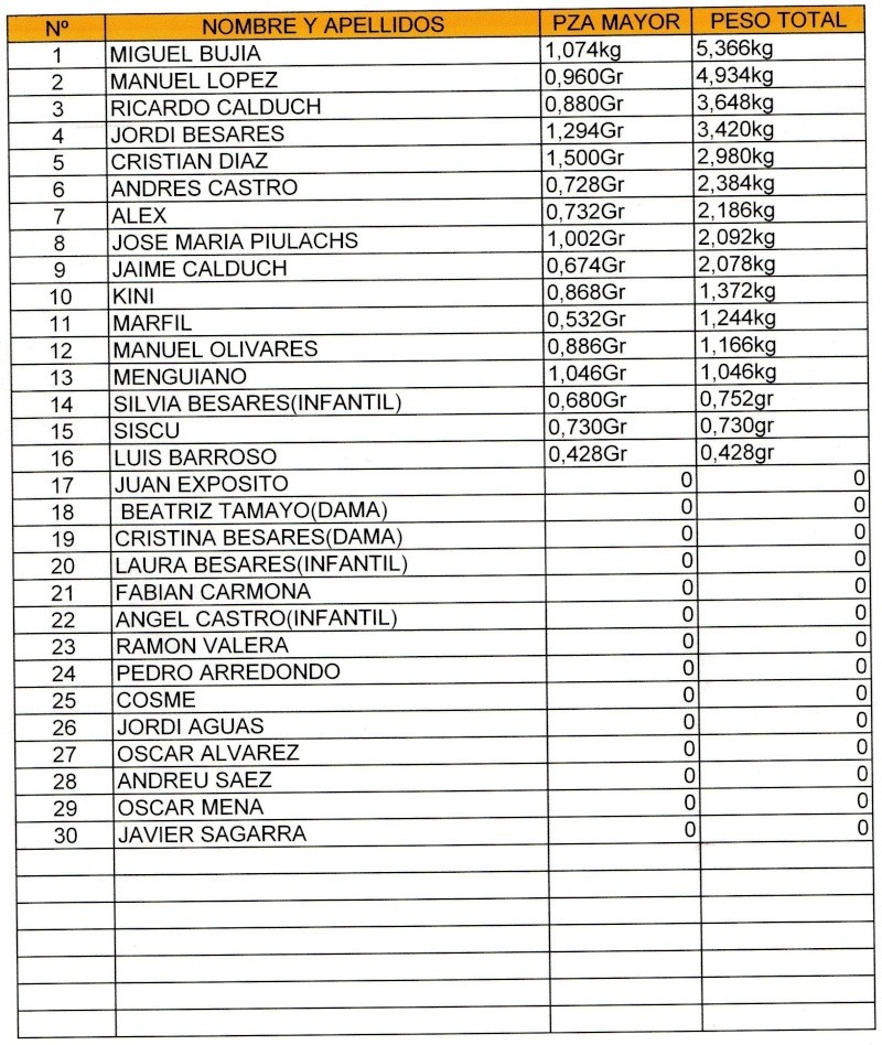 CLASIFICACIONES POR KG CONCURSO SOCIAL GAVA Img00410