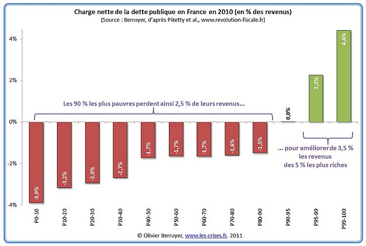 crise financière et économique (mise à jour permanente) - Page 34 Charge11