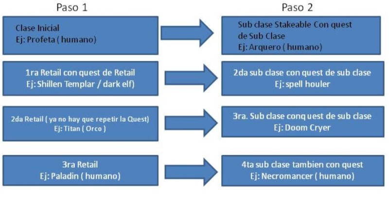 sub clases Sub_cl10