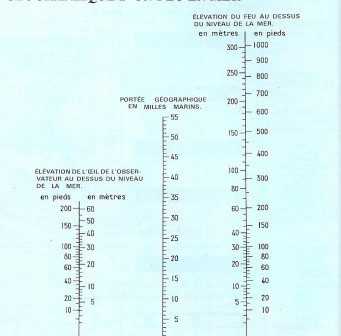 1ère Boussole du Tricastin 001_310